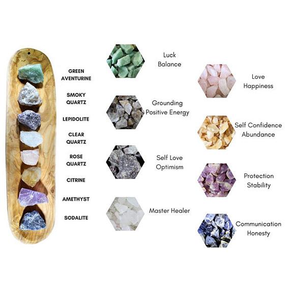 Chakra Stones - Aether Force